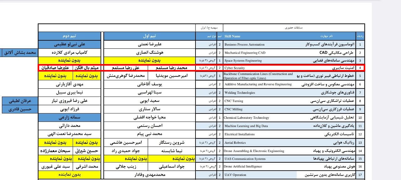 مدرک تصویری
